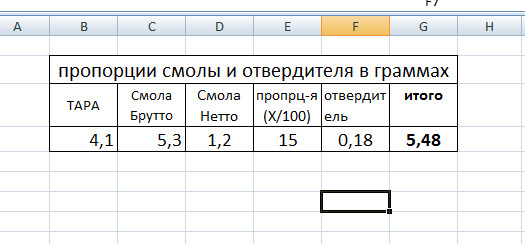 Пропорционально распределить сумму. Поиск решения в excel 2016. Данные поиск решения в excel. Распределить сумму по количеству. Распределить сумму по количеству.
